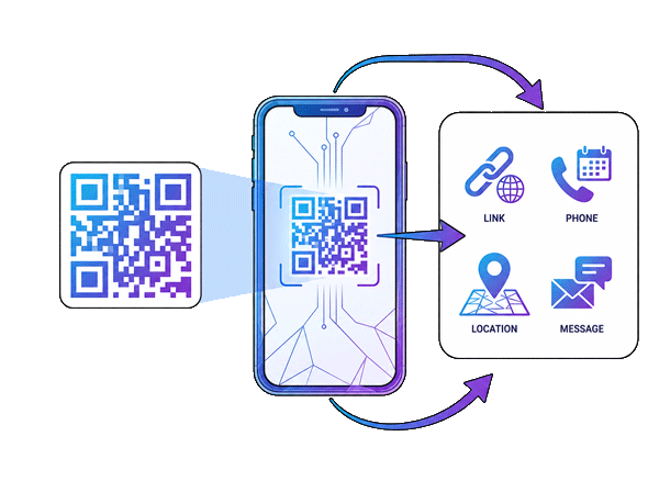 Smart QR Codes